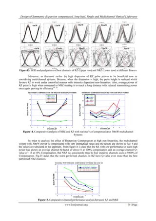 Design of Symmetric dispersion compensated, long haul, Single and Multichannel Optical Lightwave
www.iosrjournals.org 79 | Page
Figure13. BER analyzed pattern of best channels of RZ (Upper row) and NRZ (Lower row) at different Powers
Moreover, as discussed earlier the high dispersion of RZ pulse proves to be beneficial now in
considering multichannel systems. Because, when the dispersion is high, the pulse height is reduced which
favours RZ to work under controlled manner with intensity dependent non-linearities. Also, average power of
RZ pulse is high when compared to NRZ making it to reach a long distance with reduced transmitting power
once again proving its efficiency34, 35
.
Figure14. Comparative analysis of NRZ and RZ with various % of compensation at 30mW multichannel
Systems
In order to analysis the effect of Dispersion Compensation at high non-linearities, the multichannel
system with 30mW power is compensated with very impractical range and the results are shown in fig.14 and
the values are tabulated in the appendix. From figure it is clear that the RZ with low performance at such high
power has shown an average channel Q-factor of above 8 at 200% compensation and an average channel Q-
value of ~13 at 10% Compensation. But NRZ has consistently three to four impaired channels even at 5000% of
Compensation. Fig.15 states that the worst performed channels in RZ have Q-value even more than the best
performed NRZ channels.
Figure15. Comparative channel performance analysis between RZ and NRZ
0
2
4
6
8
10
12
0 1 2 3 4 5 6 7
DIFFERENT COMPENSATION ON NRZ FOR 5mW INPUT POWER
100%
2000%
3000%
4000%
5000%
CHANNELS#
0
5
10
15
20
25
0 1 2 3 4 5 6 7
DIFFERENT COMPENSATION ON RZ FOR 5mW INPUT POWER
100%
150%
200%
300%
400%
500%
1000%
CHANNELS#
0
5
10
15
20
0 1 2 3 4 5 6
CHANNEL PERFORMANCE COMPARISON BETWEEN NRZ AND RZ
RZ BEST CHANNEL
RZ WORST CHANNEL
NRZ BEST CHANNEL
NRZ WORST CHANNEL
POWER(mW)
6mW 12mW 18mW
6mW
36mW24mW
12mW 24mW18mW 36mW
 