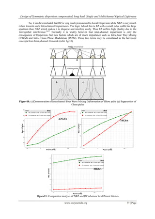 Design of Symmetric dispersion compensated, long haul, Single and Multichannel Optical Lightwave
www.iosrjournals.org 77 | Page
So, it can be concluded that RZ is very much pronounced to Local Dispersion while NRZ is very much
robust towards such Intra-channel Impairments. The logic behind this is RZ with a small pulse width has large
spectrum than NRZ which makes it to disperse and interfere easily. Thus RZ suffers high Quality due to the
Intersymbol interference.36,37
Normally it is widely believed that inter-channel impairment is only the
consequence of Dispersion, but new factors which are of much importance such as Intra-Four Way Mixing
(IFWM) and Intra- Cross Phase Modulation (IXPM). These two terms may be considered as the borrowed
concepts from Inter-channel Crosstalk (refer fig.10).
Figure10. (a)Demonstration of Intrachannel Four Wave Mixing (b)Formation of Ghost pulse (c) Suppression of
Ghost pulse
Figure11. Comparative analysis of NRZ and RZ schemes for different bitrates
a
b c
10Gb/s
2.5Gb/s
20Gb/s
 