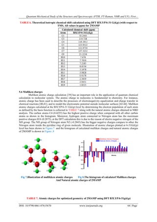 Tms Raman Quantum Mechanical Study of the Structure and Spectroscopic (FTIR, FT ...