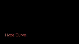 Hype Curve
 