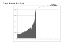 NASDAQ	
  
January	
  2000	
  
The Internet Bubble
 