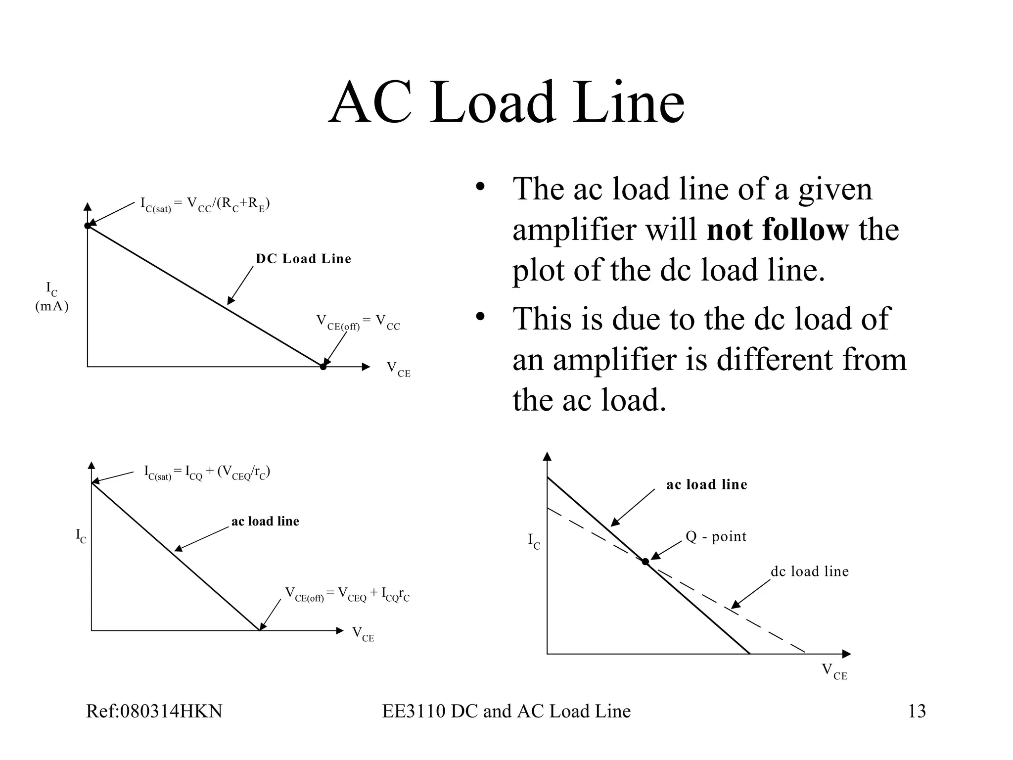 AC Load Line The ac load line of a given amplifier will  not follow  the plot of the dc load line. This is due to the dc load of an amplifier is different from the ac load.  