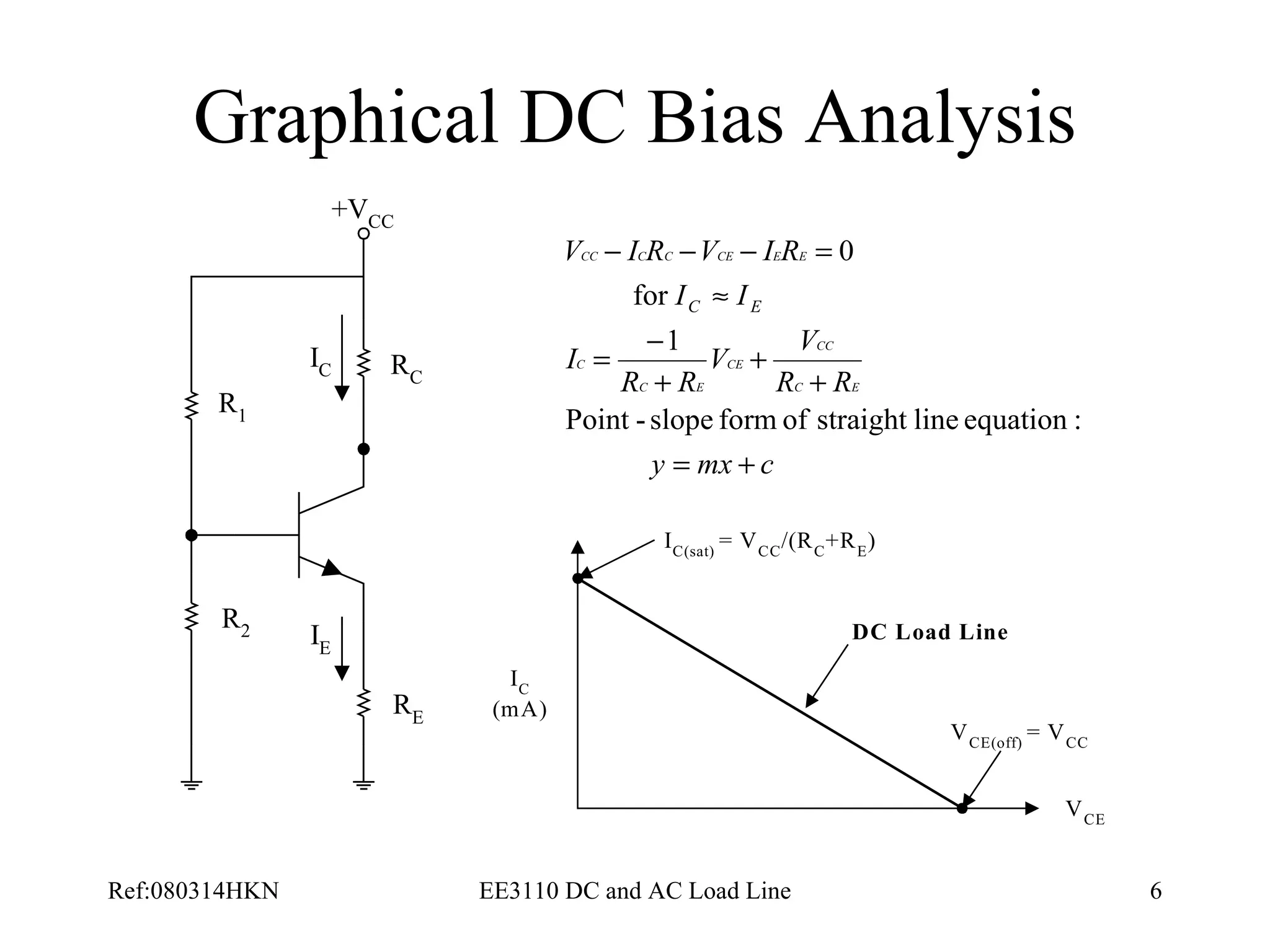 Graphical DC Bias Analysis 