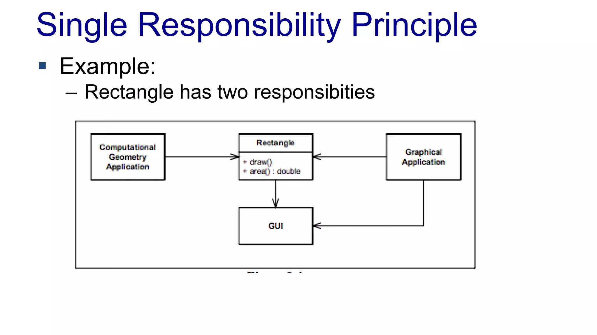 Single Responsibility Principle
 Example:
– Rectangle has two responsibities
 