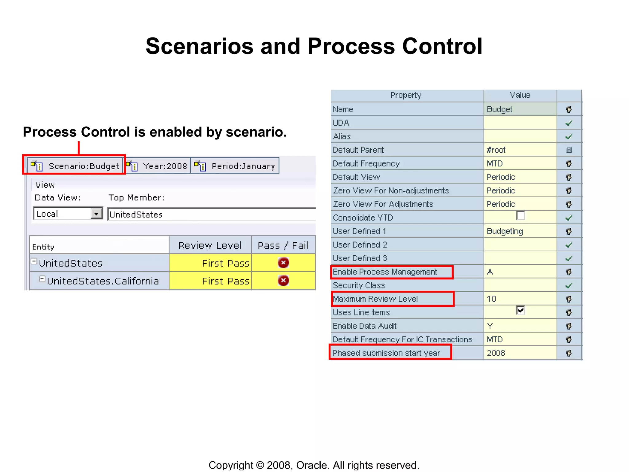 Copyright © 2008, Oracle. All rights reserved.
Scenarios and Process Control
Process Control is enabled by scenario.
 