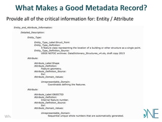 What is Metadata
Provide all of the critical information for: Entity / Attribute
 