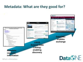 What is Metadata
· Data Discovery
Metadata:
captures
information
USGS
Science Data
Catalog:
enabling
discovery
DataONE:
enables
exchange
 