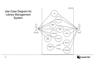 L08-09-10 Use cases - Use case Diagram- Expanded Use Cases.pdf