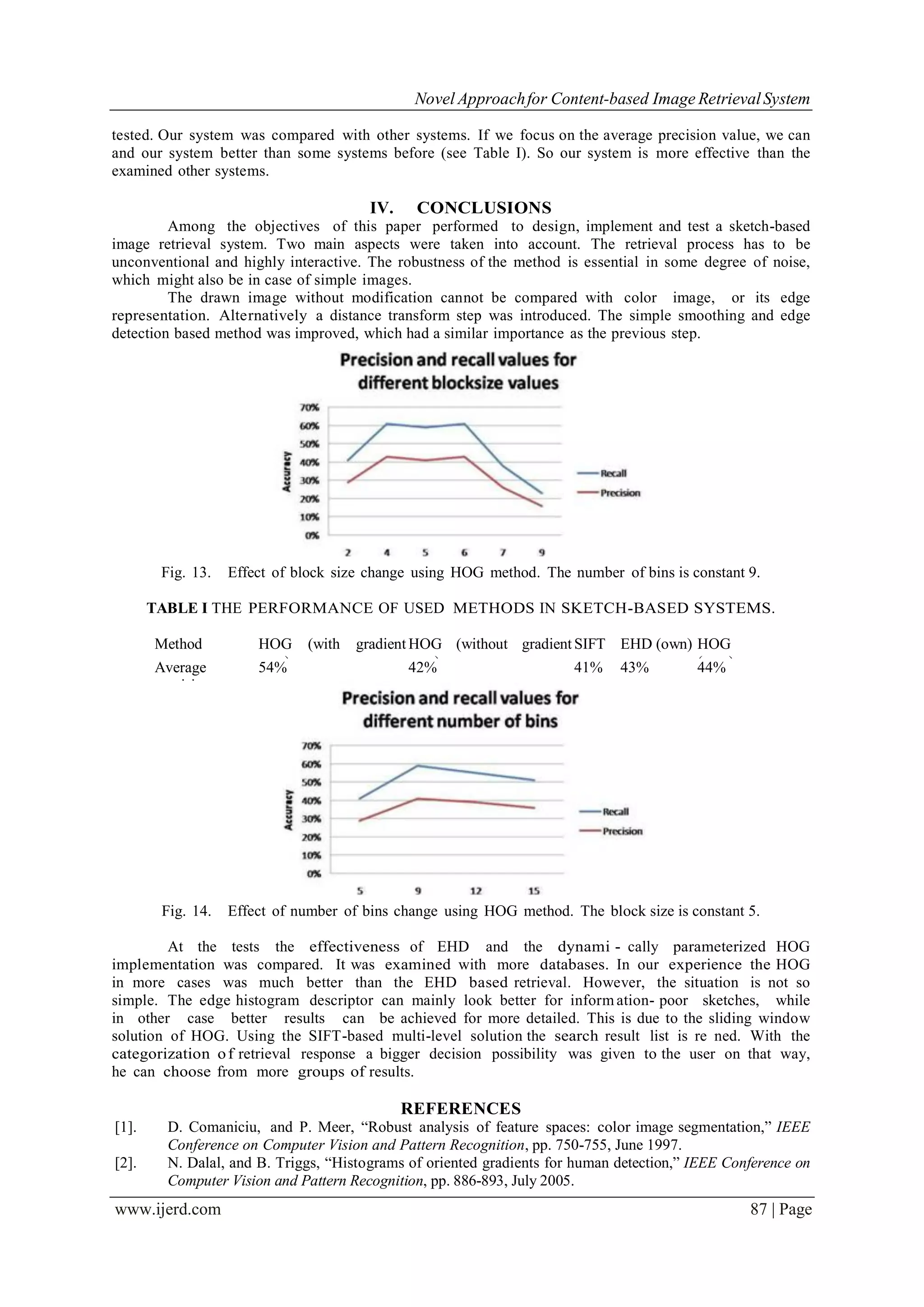 Novel Approachfor Content-based Image RetrievalSystem
www.ijerd.com 87 | Page
tested. Our system was compared with other systems. If we focus on the average precision value, we can
and our system better than some systems before (see Table I). So our system is more effective than the
examined other systems.
IV. CONCLUSIONS
Among the objectives of this paper performed to design, implement and test a sketch-based
image retrieval system. Two main aspects were taken into account. The retrieval process has to be
unconventional and highly interactive. The robustness of the method is essential in some degree of noise,
which might also be in case of simple images.
The drawn image without modification cannot be compared with color image, or its edge
representation. Alternatively a distance transform step was introduced. The simple smoothing and edge
detection based method was improved, which had a similar importance as the previous step.
Fig. 13. Effect of block size change using HOG method. The number of bins is constant 9.
TABLE I THE PERFORMANCE OF USED METHODS IN SKETCH-BASED SYSTEMS.
Method HOG (with gradient
map)
HOG (without gradient
map)
SIFT EHD (own) HOG
(own)Average
precision
54% 42% 41% 43% 44%
Fig. 14. Effect of number of bins change using HOG method. The block size is constant 5.
At the tests the effectiveness of EHD and the dynami - cally parameterized HOG
implementation was compared. It was examined with more databases. In our experience the HOG
in more cases was much better than the EHD based retrieval. However, the situation is not so
simple. The edge histogram descriptor can mainly look better for inform ation- poor sketches, while
in other case better results can be achieved for more detailed. This is due to the sliding window
solution of HOG. Using the SIFT-based multi-level solution the search result list is re ned. With the
categorization of retrieval response a bigger decision possibility was given to the user on that way,
he can choose from more groups of results.
REFERENCES
[1]. D. Comaniciu, and P. Meer, “Robust analysis of feature spaces: color image segmentation,” IEEE
Conference on Computer Vision and Pattern Recognition, pp. 750-755, June 1997.
[2]. N. Dalal, and B. Triggs, “Histograms of oriented gradients for human detection,” IEEE Conference on
Computer Vision and Pattern Recognition, pp. 886-893, July 2005.
 