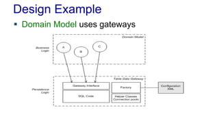 Design Example
 Domain Model uses gateways
 