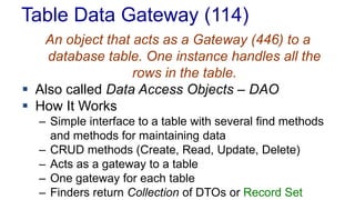 Table Data Gateway (114)
An object that acts as a Gateway (446) to a
database table. One instance handles all the
rows in the table.
 Also called Data Access Objects – DAO
 How It Works
– Simple interface to a table with several find methods
and methods for maintaining data
– CRUD methods (Create, Read, Update, Delete)
– Acts as a gateway to a table
– One gateway for each table
– Finders return Collection of DTOs or Record Set
 