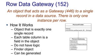 Row Data Gateway (152)
An object that acts as a Gateway (446) to a single
record in a data source. There is only one
instance per row.
 How It Works
– Object that is exactly one
single record
– Each table column is a
field in the object
– Do not have logic
– Finder object
– Can be generated
 