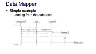 Data Mapper
 Simple example
– Loading from the database
 