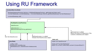 Using RU Framework
 