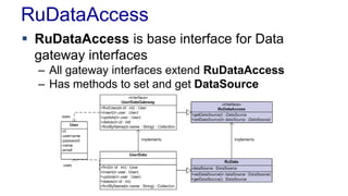 RuDataAccess
 RuDataAccess is base interface for Data
gateway interfaces
– All gateway interfaces extend RuDataAccess
– Has methods to set and get DataSource
 