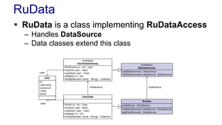 RuData
 RuData is a class implementing RuDataAccess
– Handles DataSource
– Data classes extend this class
 