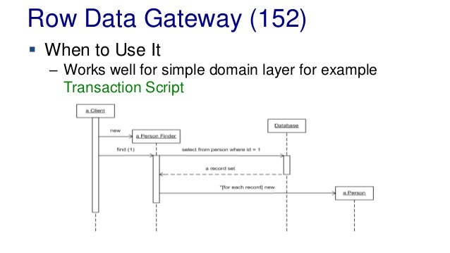 L08 Data Source Layer