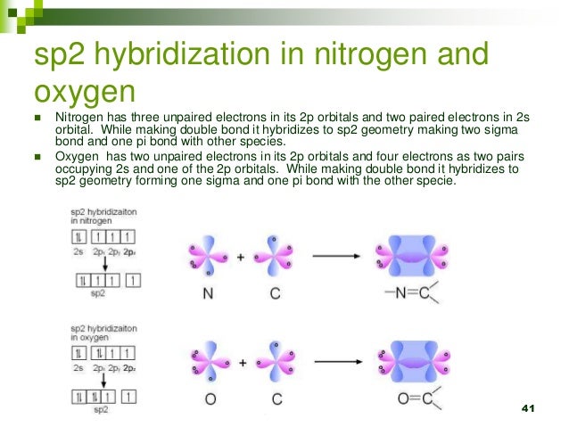 Гибридизация кислорода. Sp3 гибридизация азота. Sp2 гибридизация кислорода. Alf3 гибридизация. SP hybridization.