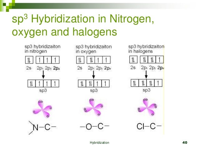 Гибридизация кислорода. Sp3 hybridization. Гибридизация орбиталей (SP-, sp2 -, sp3 -). SP sp2 sp3 гибридизация. Sp3 sp2 SP гибридизация углерода.