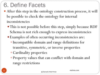 Semantic Web: Ontology Engineering Presentation | PDF