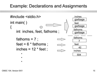 CMSC 104, Version 9/01 15
Example: Declarations and Assignments
#include <stdio.h>
int main( )
{
int inches, feet, fathoms ;
fathoms = 7 ;
feet = 6 * fathoms ;
inches = 12 * feet ;
•
•
•
inches
feet
fathoms
garbage
fathoms
7
garbage
feet
42
garbage
504
inches
 