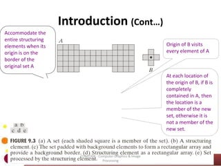 Introduction (Cont…)
10
Accommodate the
entire structuring
elements when its
origin is on the
border of the
original set A
Origin of B visits
every element of A
At each location of
the origin of B, if B is
completely
contained in A, then
the location is a
member of the new
set, otherwise it is
not a member of the
new set.
COM2304 - Computer Graphics & Image
Processing
 