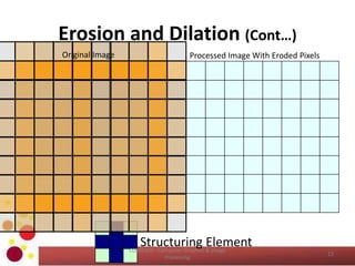 Erosion and Dilation (Cont…)
Structuring Element
Original Image Processed Image With Eroded Pixels
13
COM2304 - Computer Graphics & Image
Processing
 