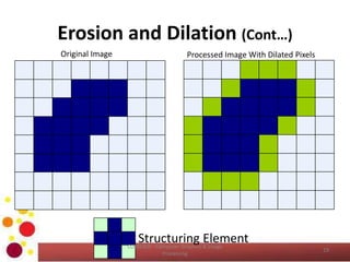 Erosion and Dilation (Cont…)
Structuring Element
Original Image Processed Image With Dilated Pixels
19
COM2304 - Computer Graphics & Image
Processing
 