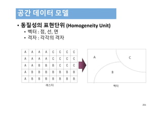 [공간정보시스템 개론] L09 공간 데이터 모델 | PDF