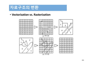 [공간정보시스템 개론] L09 공간 데이터 모델 | PDF