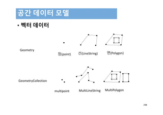 [공간정보시스템 개론] L09 공간 데이터 모델 | PDF