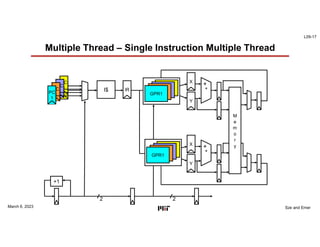 L09-17
Sze and Emer
+1
2 2
Multiple Thread – Single Instruction Multiple Thread
March 6, 2023
PC I$ IR GPR
X
Y
+
*
GPR
X
Y
+
*
M
e
m
o
r
y
PC
1
PC
1
PC
1
PC
1
GPR1
GPR1
GPR1
GPR1
GPR1
GPR1
GPR1
GPR1
 