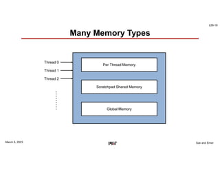 L09-18
Sze and Emer
Many Memory Types
March 6, 2023
Mem
Thread 0
Thread 1
Thread 2
Per Thread Memory
Scratchpad Shared Memory
Global Memory
………
 