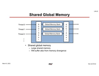 L09-22
Sze and Emer
Global Memory Bank
Global Memory Bank
Global Memory Bank
A
C
U
+
X
b
a
r
A
C
U
+
X
b
a
r
….
Thread 0 Global Memory Bank
Thread 1 Global Memory Bank
Thread 2 Global Memory Bank
A
C
U
+
X
b
a
r
A
C
U
+
X
b
a
r
Shared Global Memory
March 6, 2023
• Shared global memory
– Large shared memory
– Will suffer also from memory divergence
 