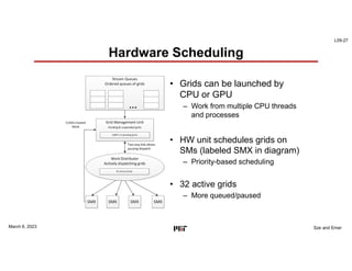 L09-27
Sze and Emer
Hardware Scheduling
March 6, 2023
• Grids can be launched by
CPU or GPU
– Work from multiple CPU threads
and processes
• HW unit schedules grids on
SMs (labeled SMX in diagram)
– Priority-based scheduling
• 32 active grids
– More queued/paused
 