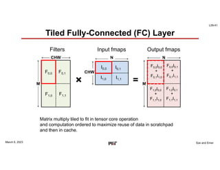 L09-41
Sze and Emer
Tiled Fully-Connected (FC) Layer
M
CHW
CHW
N
Filters Input fmaps
×
N
Output fmaps
M
=
F0,0 F0,1
F1,0 F1,1
I0,0 I0,1
I1,0 I1,1
F0,0I0,0
+
F0,1I1,0
F1,0I0,0
+
F1,1I1,0
F0,0I0,1
+
F0,1I1,1
F1,0I0,1
+
F1,1I1,1
Matrix multiply tiled to fit in tensor core operation
and computation ordered to maximize reuse of data in scratchpad
and then in cache.
March 6, 2023
 