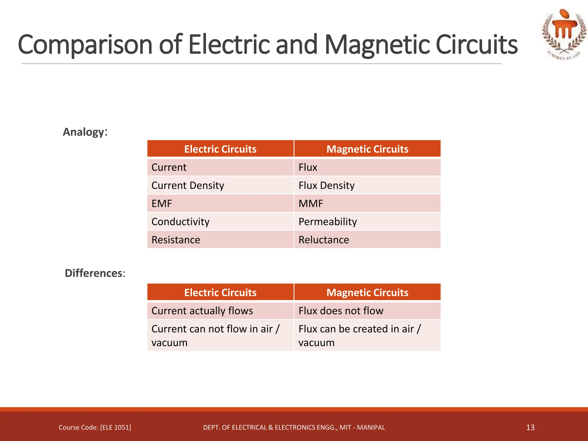 Basic electric theory - Introduction to Magnetism.pptx