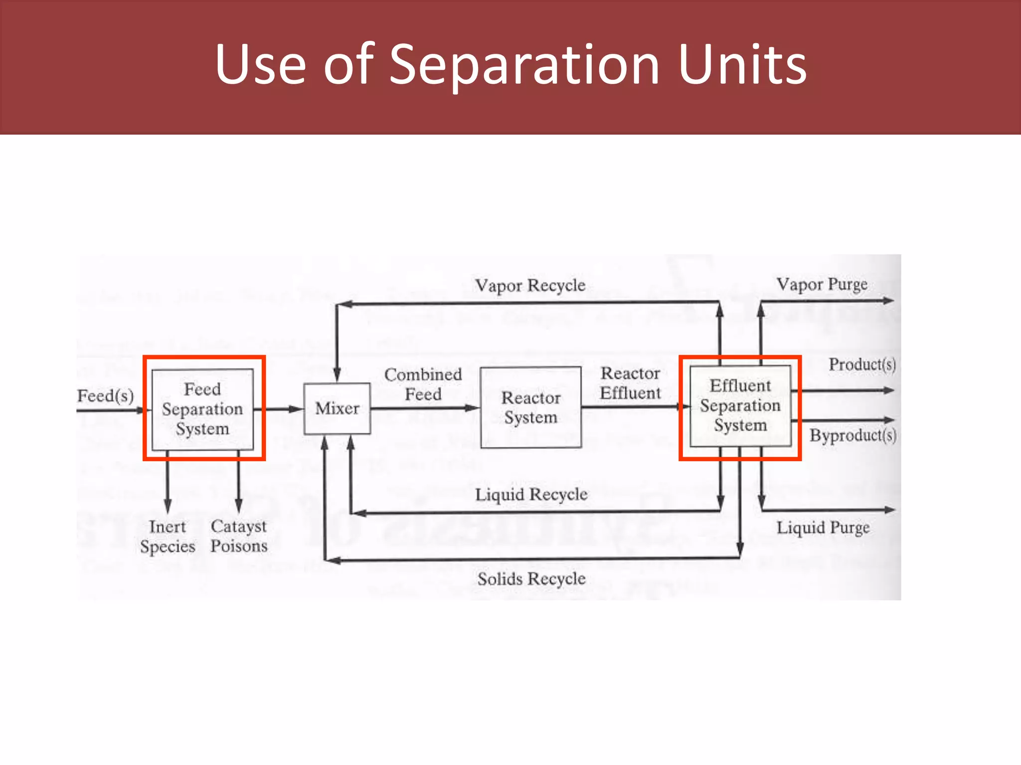 Use of Separation Units
 