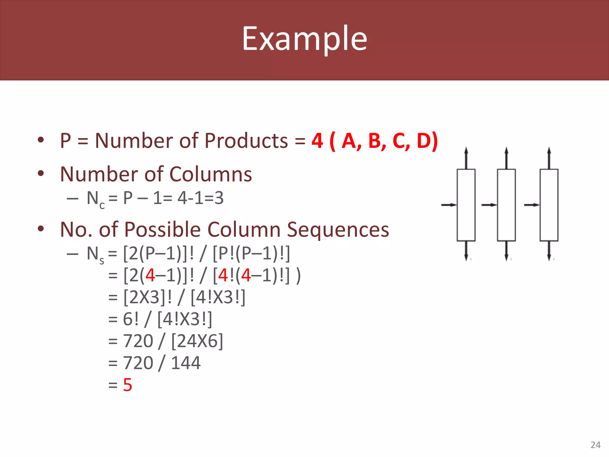 Example
• P = Number of Products = 4 ( A, B, C, D)
• Number of Columns
– Nc = P – 1= 4-1=3
• No. of Possible Column Sequences
– Ns = [2(P–1)]! / [P!(P–1)!]
= [2(4–1)]! / [4!(4–1)!] )
= [2X3]! / [4!X3!]
= 6! / [4!X3!]
= 720 / [24X6]
= 720 / 144
= 5
24
 