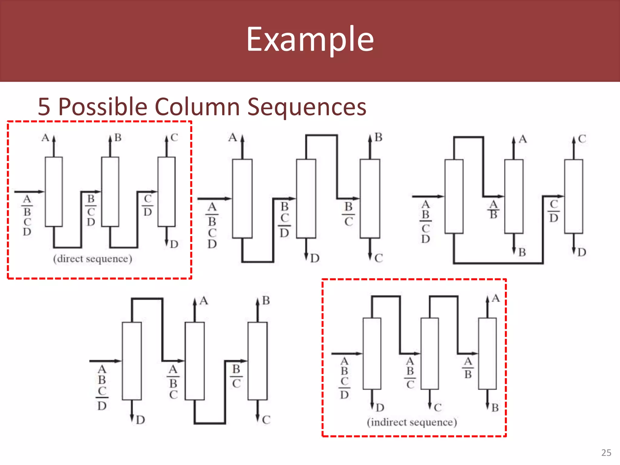 Example
5 Possible Column Sequences
25
 