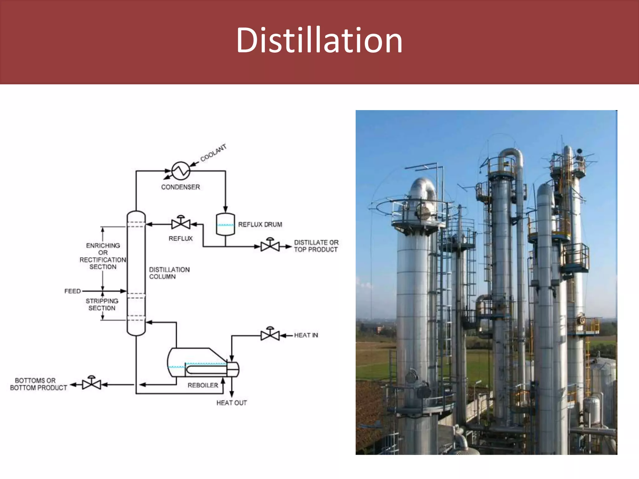 Distillation
 