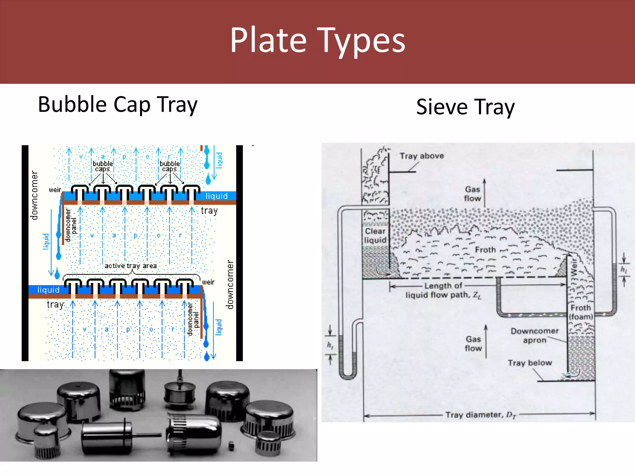 Plate Types
Bubble Cap Tray Sieve Tray
 