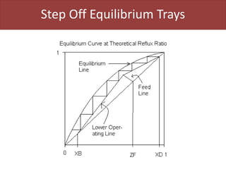Step Off Equilibrium Trays
 