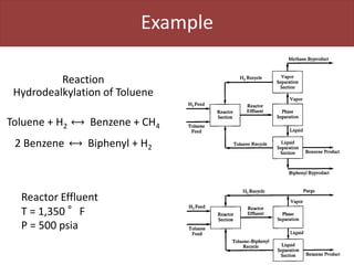 Reaction
Hydrodealkylation of Toluene
Toluene + H2 ⟷ Benzene + CH4
2 Benzene ⟷ Biphenyl + H2
Reactor Effluent
T = 1,350 °F
P = 500 psia
Example
 