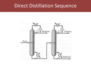 Direct Distillation Sequence
 