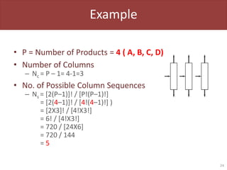 Example
• P = Number of Products = 4 ( A, B, C, D)
• Number of Columns
– Nc = P – 1= 4-1=3
• No. of Possible Column Sequences
– Ns = [2(P–1)]! / [P!(P–1)!]
= [2(4–1)]! / [4!(4–1)!] )
= [2X3]! / [4!X3!]
= 6! / [4!X3!]
= 720 / [24X6]
= 720 / 144
= 5
24
 