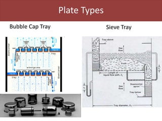 Plate Types
Bubble Cap Tray Sieve Tray
 