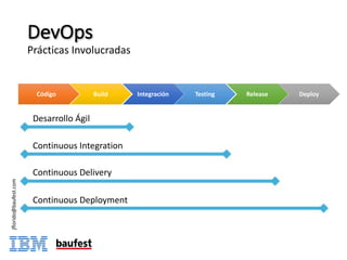 DevOps
Prácticas	Involucradas
Código Build Integración Testing Release Deploy
Desarrollo	Ágil
Continuous Integration
Continuous Delivery
Continuous Deployment
jflorido@baufest.com
 