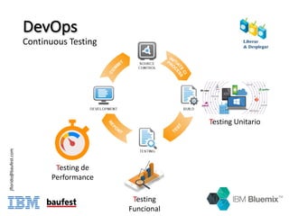 DevOps
Continuous Testing
Testing	Unitario
Testing
Funcional
Testing	de	
Performance
jflorido@baufest.com
 