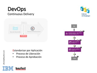 DevOps
Continuous Delivery
Estandarizar por Aplicación
• Proceso de Liberación
• Proceso de Aprobación
Área	de	Desarrollo Área	de	Infraestructura
Bloqueos	o
confusiones
jflorido@baufest.com
 